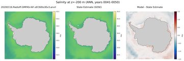 ANN Salinity