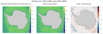 JFM Salinity