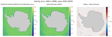 ANN Salinity