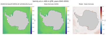 JFM Salinity
