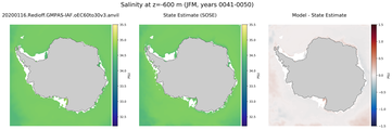 JFM Salinity