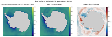 JFM Salinity