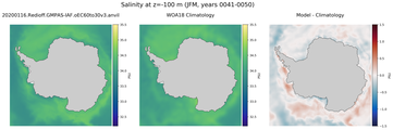 JFM Salinity