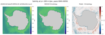 Jan Salinity