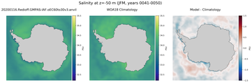 JFM Salinity