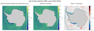 ANN Salinity