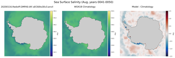 Aug Salinity