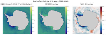 JFM Salinity