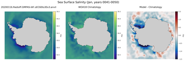 Jan Salinity