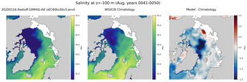 Aug Salinity