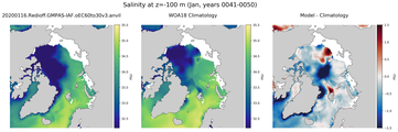 Jan Salinity