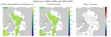 ANN Salinity
