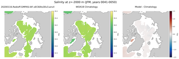 JFM Salinity