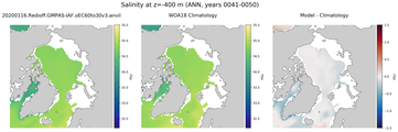 ANN Salinity