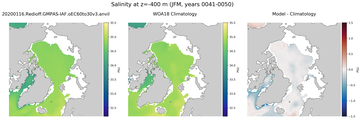 JFM Salinity