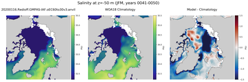 JFM Salinity