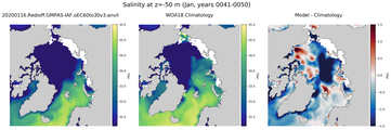 Jan Salinity