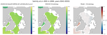 ANN Salinity