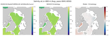 Aug Salinity