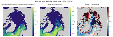 Aug Salinity