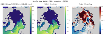 JFM Salinity
