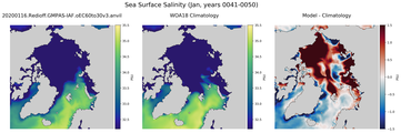 Jan Salinity