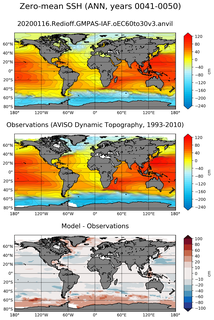 ANN Mean Sea Surface Height