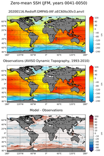 JFM Mean Sea Surface Height