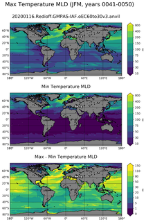 JFM Min/Max Mixed-Layer Depth