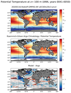 ANN Model potential temperature compared with Argo observations