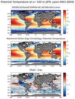 JFM Model potential temperature compared with Argo observations