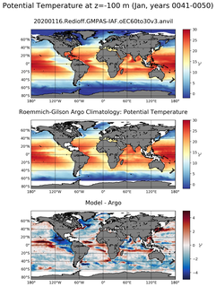 Jan Model potential temperature compared with Argo observations