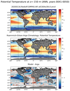 ANN Model potential temperature compared with Argo observations