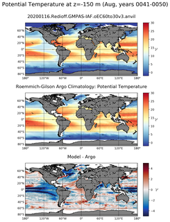 Aug Model potential temperature compared with Argo observations