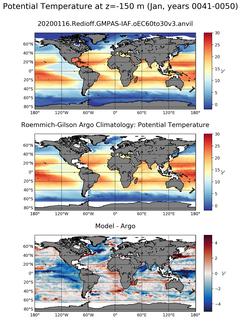 Jan Model potential temperature compared with Argo observations