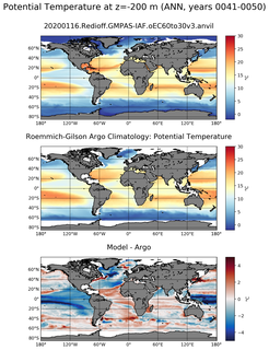 ANN Model potential temperature compared with Argo observations