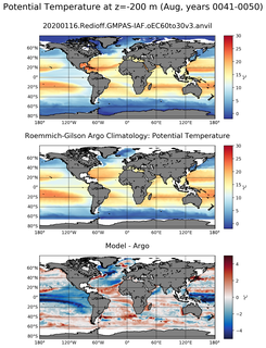 Aug Model potential temperature compared with Argo observations
