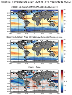 JFM Model potential temperature compared with Argo observations