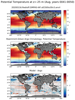 Aug Model potential temperature compared with Argo observations