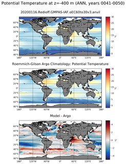 ANN Model potential temperature compared with Argo observations