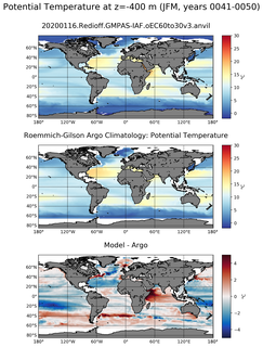 JFM Model potential temperature compared with Argo observations