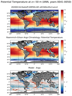 ANN Model potential temperature compared with Argo observations