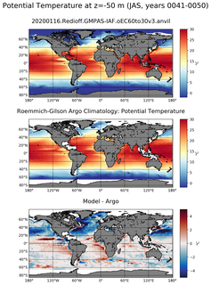 JAS Model potential temperature compared with Argo observations