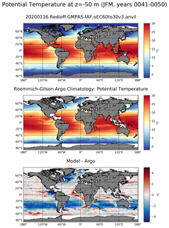 JFM Model potential temperature compared with Argo observations