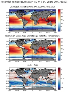 Jan Model potential temperature compared with Argo observations