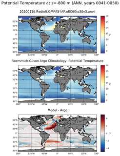 ANN Model potential temperature compared with Argo observations