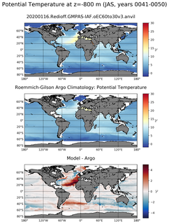 JAS Model potential temperature compared with Argo observations