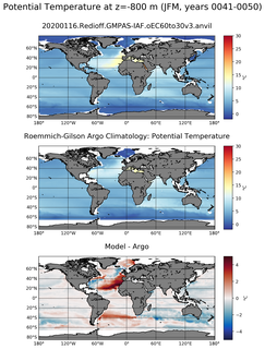 JFM Model potential temperature compared with Argo observations