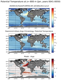 Jan Model potential temperature compared with Argo observations