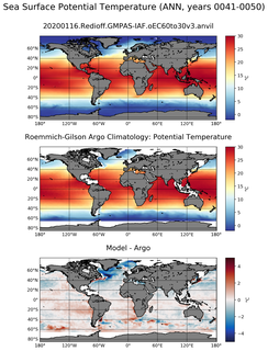 ANN Model potential temperature compared with Argo observations